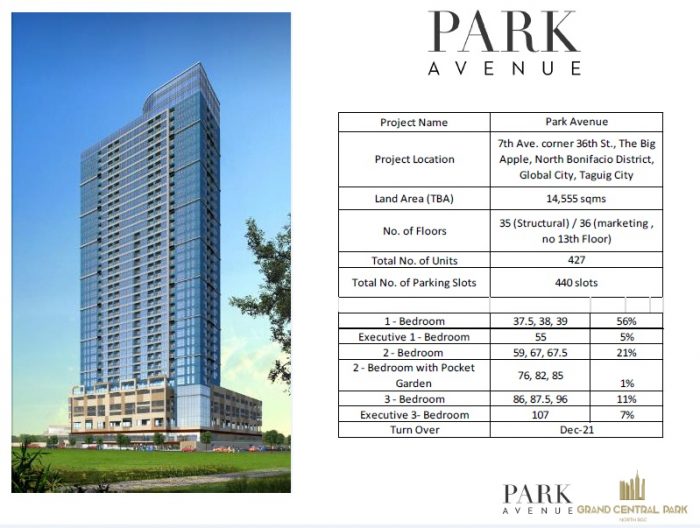 Park Avenue Federal Land